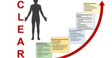 Протективная гемодинамика: C.L.E.A.R