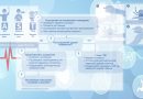 Рекомендации по оказанию первой помощи.