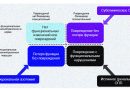 Профилактика острого почечного повреждения и его долгосрочных последствий