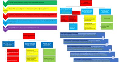 Лечение геморрагического шока