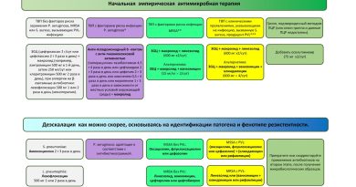 Тяжелая внебольничная пневмония