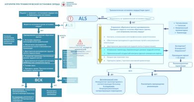 Заявление о догоспитальном лечении травматической остановки сердца