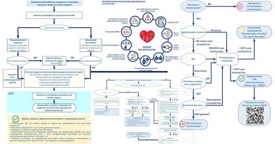 Реанимация в особых условиях.