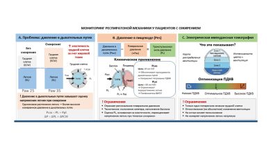 Механическая вентиляция легких у пациентов с ожирением