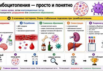 Тромбоцитопения
