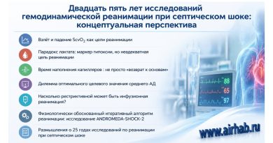 Двадцать пять лет исследований по реанимации при септическом шоке