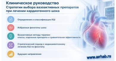 Стратегии выбора вазоактивных препаратов при лечении кардиогенного шока