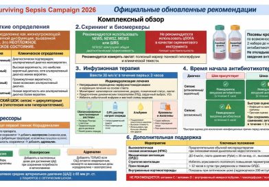 Surviving Sepsis Campaign 2026